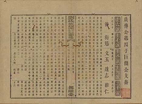 湖南[刘姓] 刘氏族谱 — 清同治十二年(1873)_十五.pdf