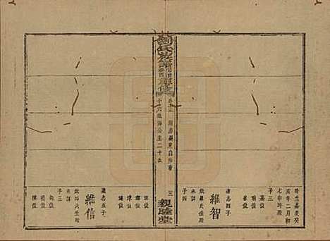 湖南[刘姓] 刘氏族谱 — 清同治十二年(1873)_十五.pdf