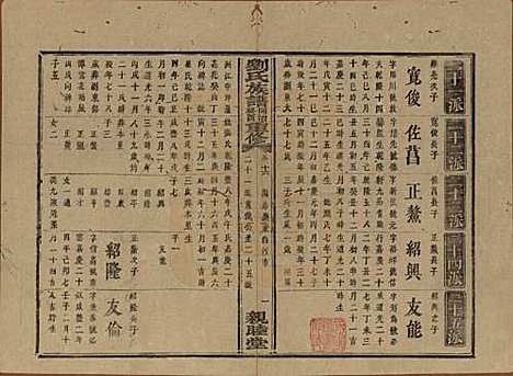 湖南[刘姓] 刘氏族谱 — 清同治十二年(1873)_十六.pdf