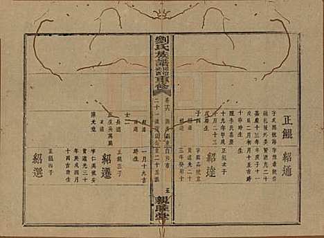 湖南[刘姓] 刘氏族谱 — 清同治十二年(1873)_十六.pdf