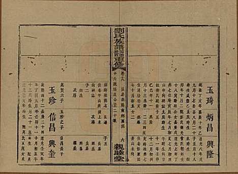 湖南[刘姓] 刘氏族谱 — 清同治十二年(1873)_十八.pdf