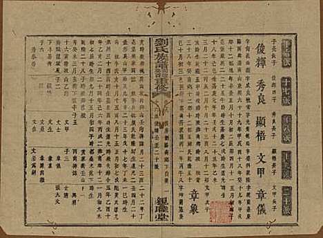 湖南[刘姓] 刘氏族谱 — 清同治十二年(1873)_十九.pdf