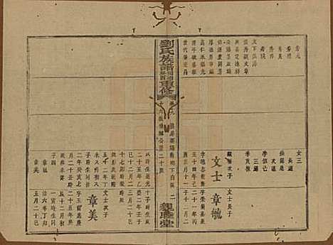 湖南[刘姓] 刘氏族谱 — 清同治十二年(1873)_十九.pdf