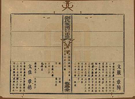 湖南[刘姓] 刘氏族谱 — 清同治十二年(1873)_十九.pdf