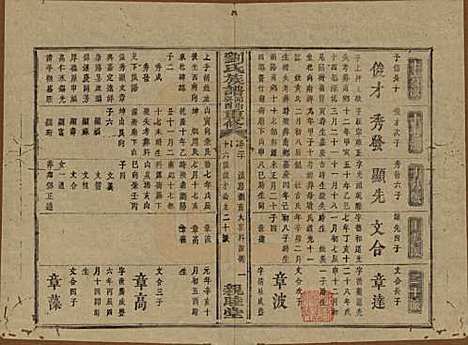 湖南[刘姓] 刘氏族谱 — 清同治十二年(1873)_二十.pdf