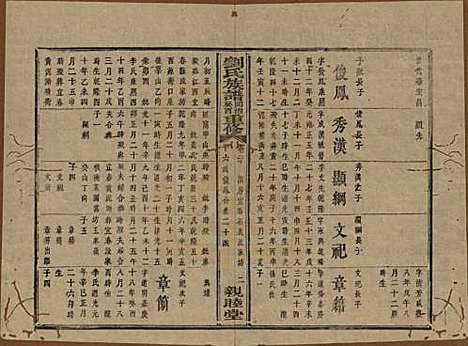 湖南[刘姓] 刘氏族谱 — 清同治十二年(1873)_二十.pdf