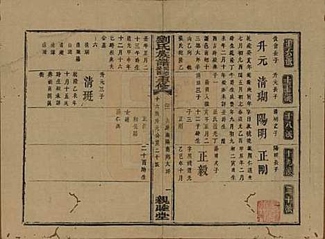 湖南[刘姓] 刘氏族谱 — 清同治十二年(1873)_二十一.pdf