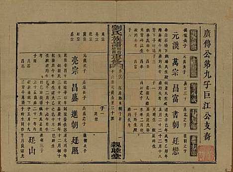 湖南[刘姓] 刘氏族谱 — 清同治十二年(1873)_二十六.pdf