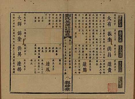 湖南[刘姓] 刘氏族谱 — 清同治十二年(1873)_二十七.pdf