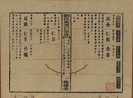 湖南[刘姓] 刘氏族谱 — 清同治十二年(1873)_二十八.pdf