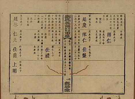 湖南[刘姓] 刘氏族谱 — 清同治十二年(1873)_二十八.pdf