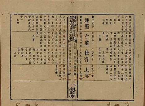 湖南[刘姓] 刘氏族谱 — 清同治十二年(1873)_二十八.pdf