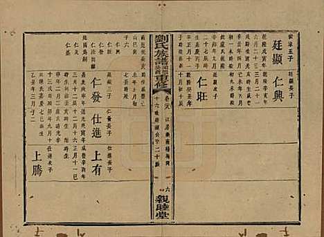 湖南[刘姓] 刘氏族谱 — 清同治十二年(1873)_二十八.pdf