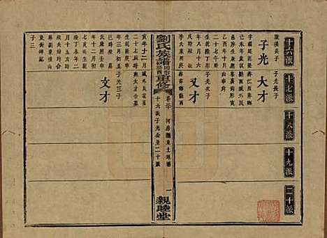 湖南[刘姓] 刘氏族谱 — 清同治十二年(1873)_三十.pdf