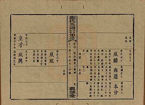 湖南[刘姓] 刘氏族谱 — 清同治十二年(1873)_三十.pdf