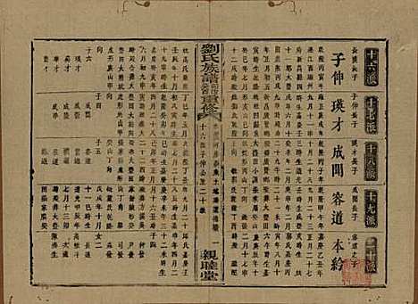 湖南[刘姓] 刘氏族谱 — 清同治十二年(1873)_三十三.pdf