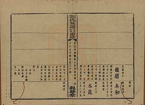 湖南[刘姓] 刘氏族谱 — 清同治十二年(1873)_三十三.pdf