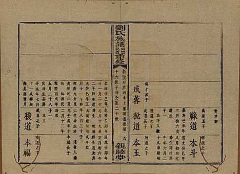 湖南[刘姓] 刘氏族谱 — 清同治十二年(1873)_三十三.pdf