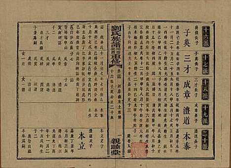 湖南[刘姓] 刘氏族谱 — 清同治十二年(1873)_三十四.pdf