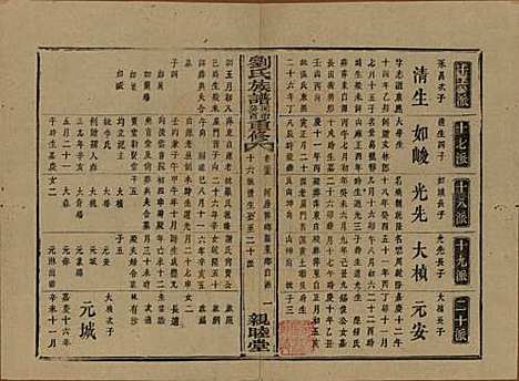 湖南[刘姓] 刘氏族谱 — 清同治十二年(1873)_三十五.pdf