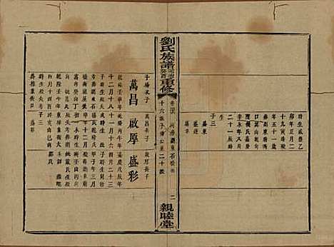 湖南[刘姓] 刘氏族谱 — 清同治十二年(1873)_三十六.pdf