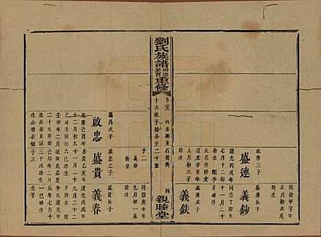 湖南[刘姓] 刘氏族谱 — 清同治十二年(1873)_三十六.pdf