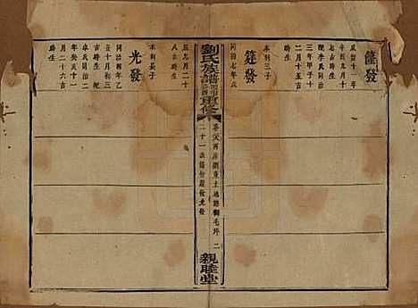 湖南[刘姓] 刘氏族谱 — 清同治十二年(1873)_三十八.pdf