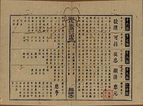 湖南[刘姓] 刘氏族谱 — 清同治十二年(1873)_四十.pdf