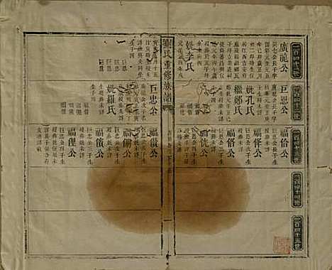 江西[刘姓] 刘氏重修族谱 — 清同治元年(1862)_二.pdf