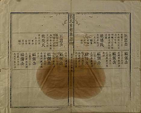 江西[刘姓] 刘氏重修族谱 — 清同治元年(1862)_二.pdf