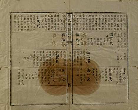 江西[刘姓] 刘氏重修族谱 — 清同治元年(1862)_二.pdf