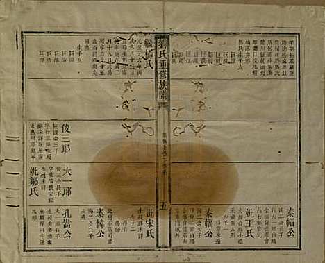 江西[刘姓] 刘氏重修族谱 — 清同治元年(1862)_二.pdf