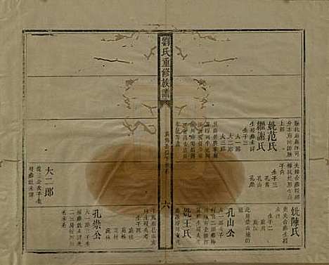 江西[刘姓] 刘氏重修族谱 — 清同治元年(1862)_二.pdf