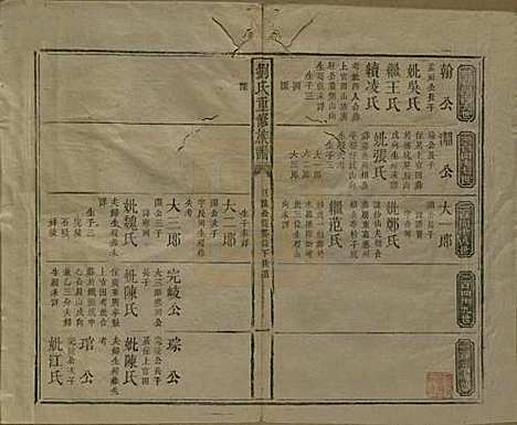 江西[刘姓] 刘氏重修族谱 — 清同治元年(1862)_三.pdf