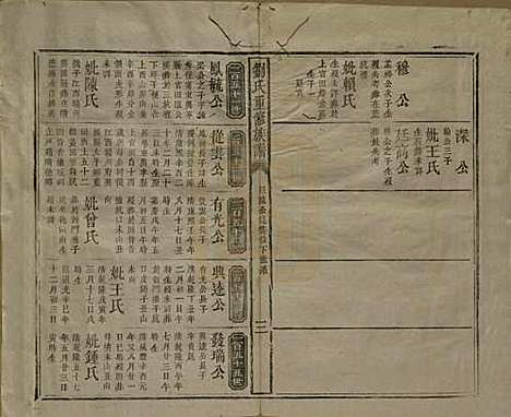 江西[刘姓] 刘氏重修族谱 — 清同治元年(1862)_三.pdf