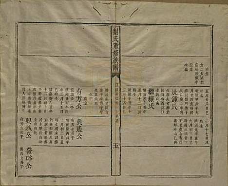 江西[刘姓] 刘氏重修族谱 — 清同治元年(1862)_三.pdf