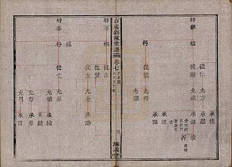 浙江[刘陈姓] 古虞义门刘陈世谱十二卷首一卷 — 清同治八年（1869）_七.pdf