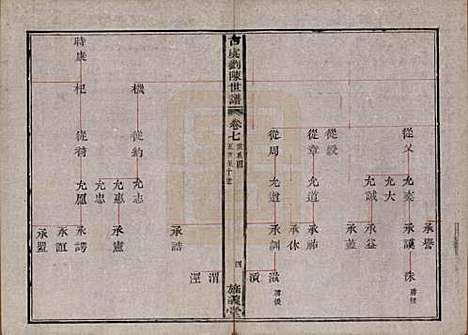 浙江[刘陈姓] 古虞义门刘陈世谱十二卷首一卷 — 清同治八年（1869）_七.pdf