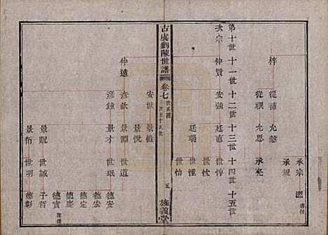 浙江[刘陈姓] 古虞义门刘陈世谱十二卷首一卷 — 清同治八年（1869）_七.pdf