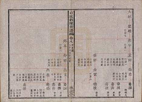 浙江[刘陈姓] 古虞义门刘陈世谱十二卷首一卷 — 清同治八年（1869）_八.pdf