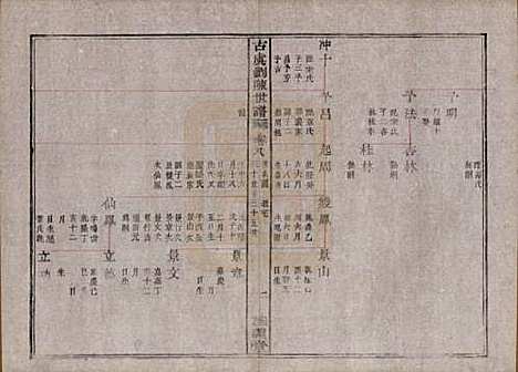 浙江[刘陈姓] 古虞义门刘陈世谱十二卷首一卷 — 清同治八年（1869）_九.pdf