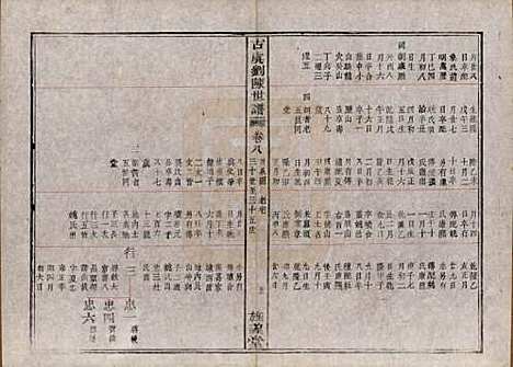 浙江[刘陈姓] 古虞义门刘陈世谱十二卷首一卷 — 清同治八年（1869）_九.pdf