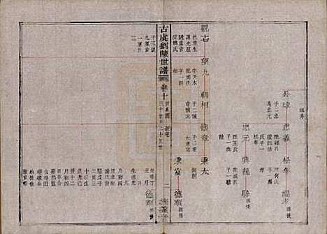 浙江[刘陈姓] 古虞义门刘陈世谱十二卷首一卷 — 清同治八年（1869）_十一.pdf