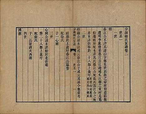 江苏[柳姓] 分湖柳氏家谱十卷 — 清道光二十一年（1841）_二.pdf