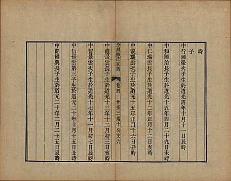 江苏[柳姓] 分湖柳氏家谱十卷 — 清道光二十一年（1841）_四.pdf