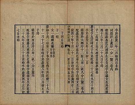 江苏[柳姓] 分湖柳氏家谱十卷 — 清道光二十一年（1841）_七.pdf