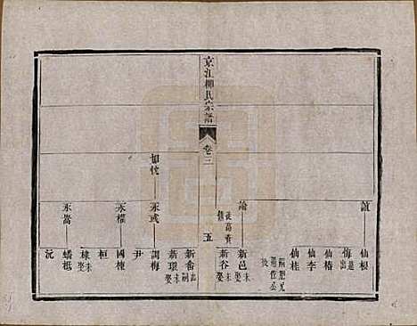 江苏[柳姓] 京江柳氏宗谱十卷 — 清光绪十六年至十七年（1890—1891）_三.pdf