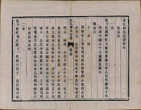 江苏[柳姓] 京江柳氏宗谱十卷 — 清光绪十六年至十七年（1890—1891）_四.pdf