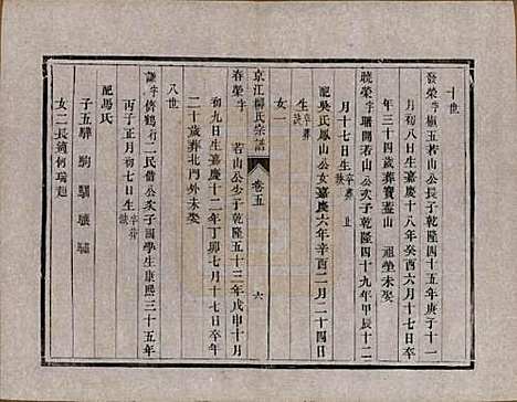 江苏[柳姓] 京江柳氏宗谱十卷 — 清光绪十六年至十七年（1890—1891）_五.pdf