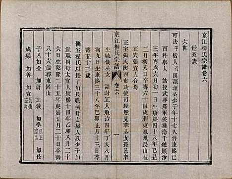 江苏[柳姓] 京江柳氏宗谱十卷 — 清光绪十六年至十七年（1890—1891）_六.pdf